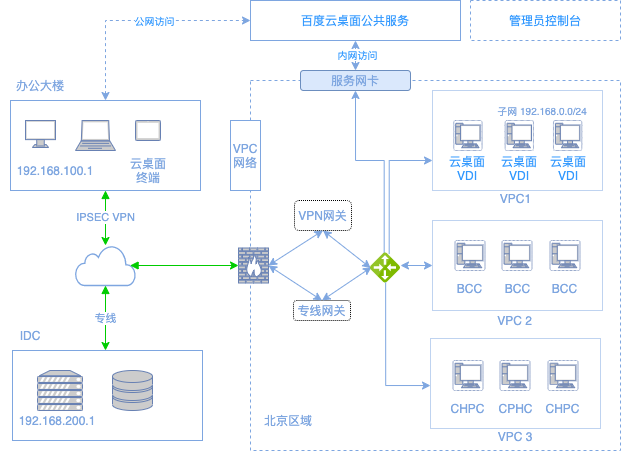 bvd-snic-network.png