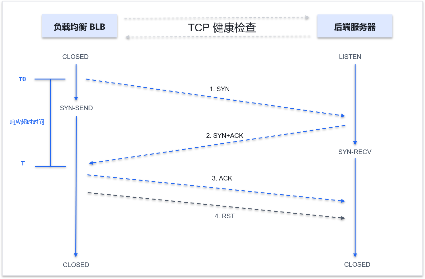 TCP.png