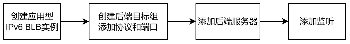 流程图-202606251509.png