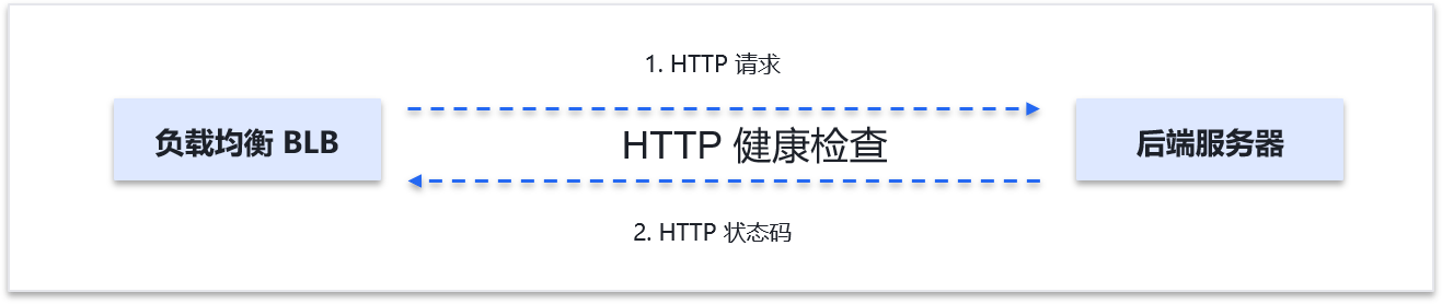 HTTP健康检查.png
