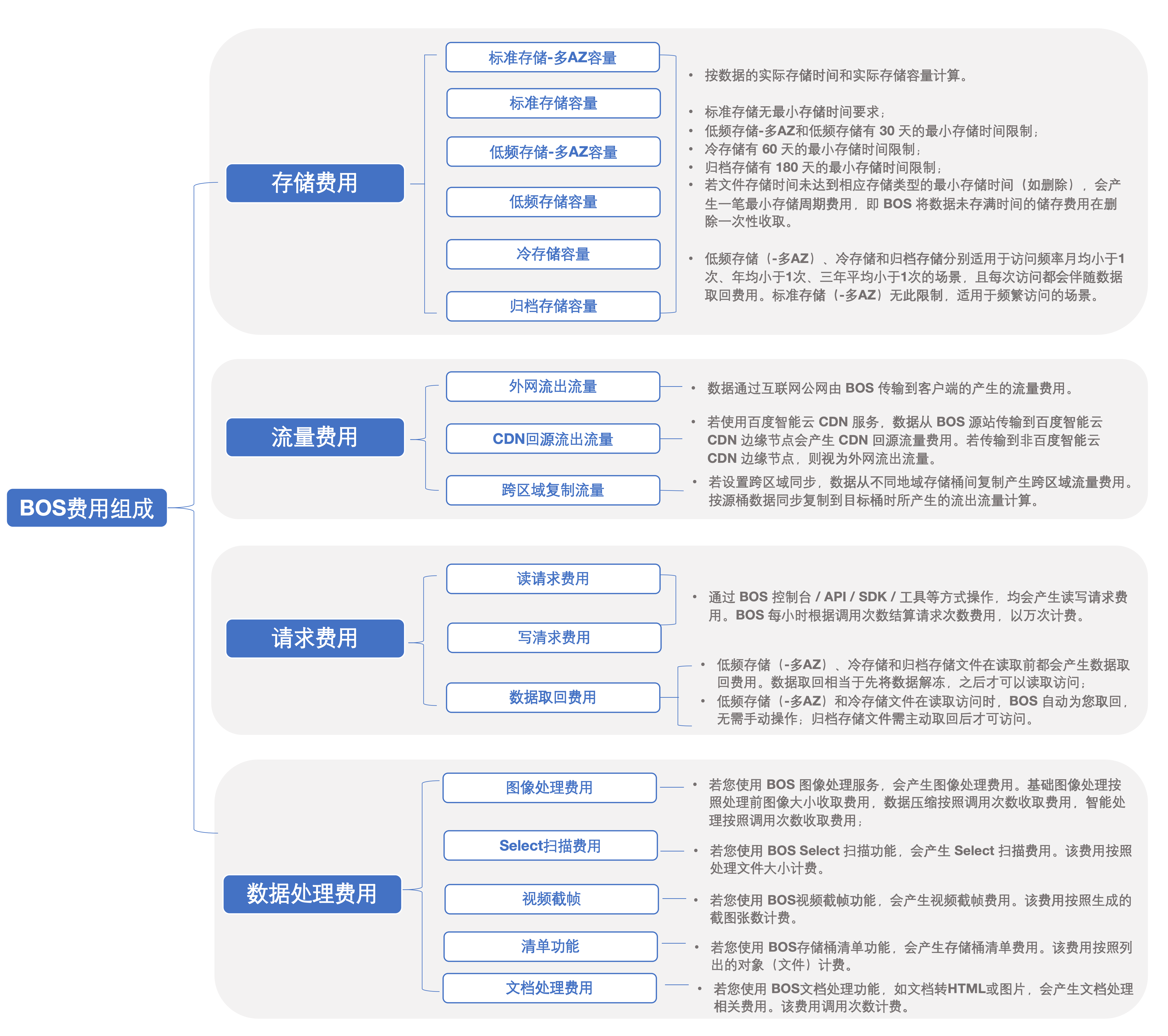 存储费用文档20221212 (2)_01.png