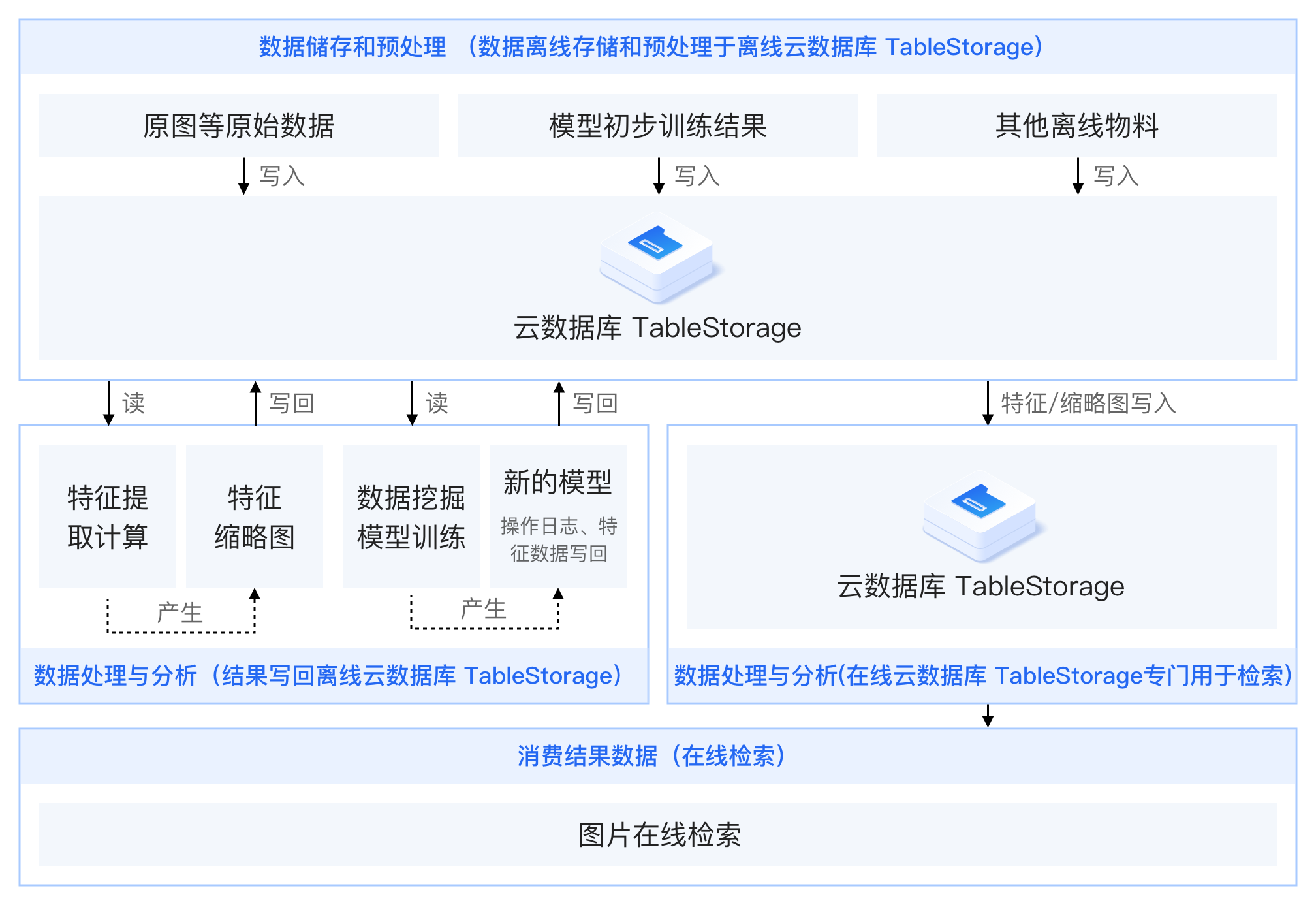 大数据分析备份@3x.png