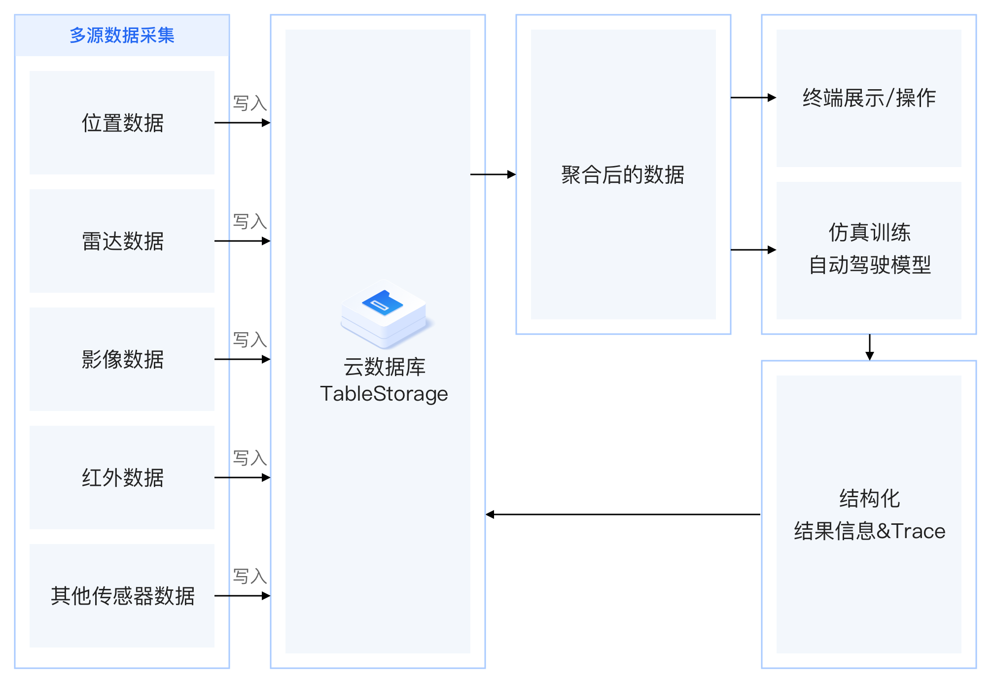 物联网_车联网@3x.png