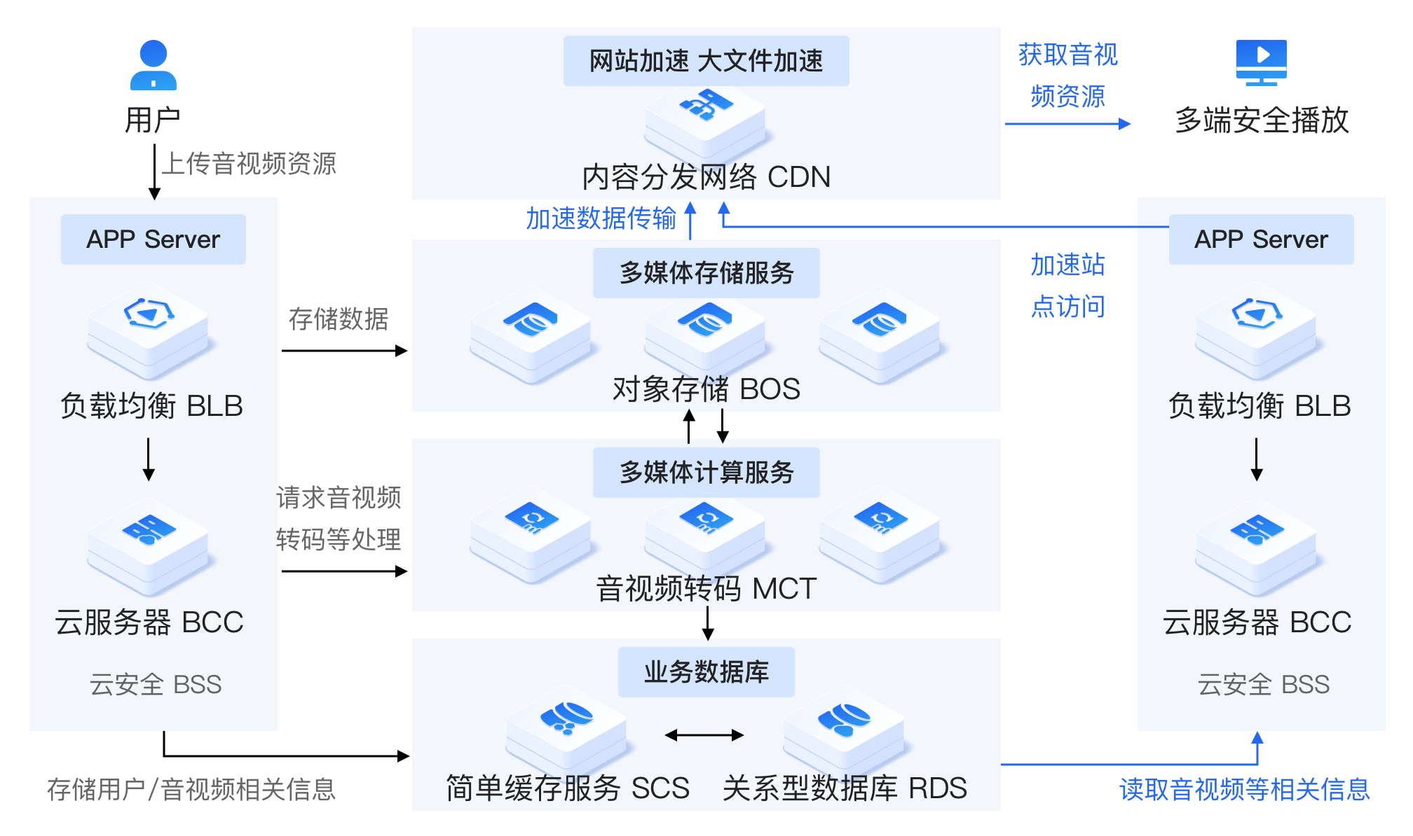 视频点播.png