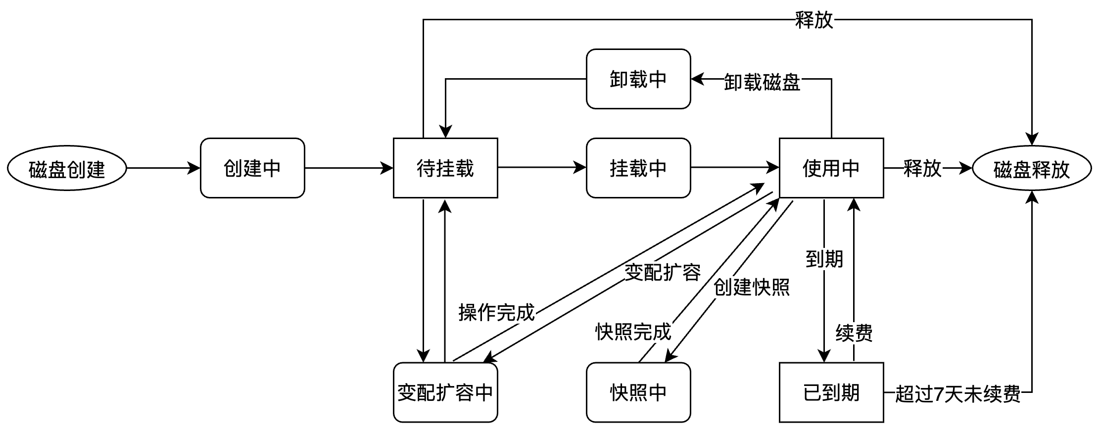 流程图-202503040144.png