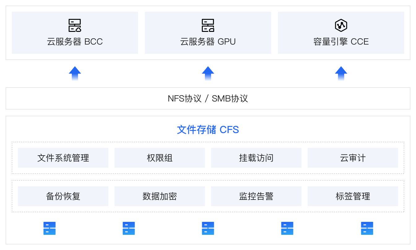 CFS操作文档.png