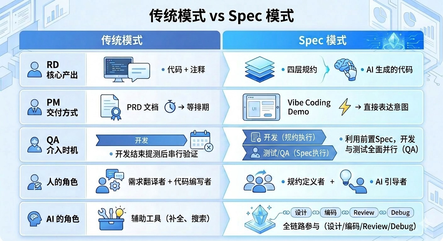 最佳实践.jpg