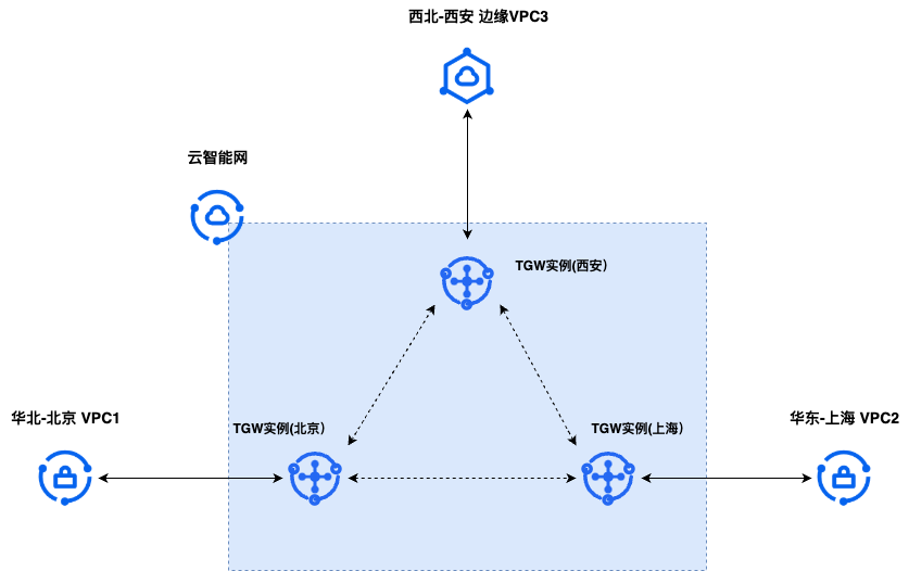 云边互联最终版.png
