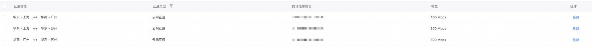 地域带宽.png