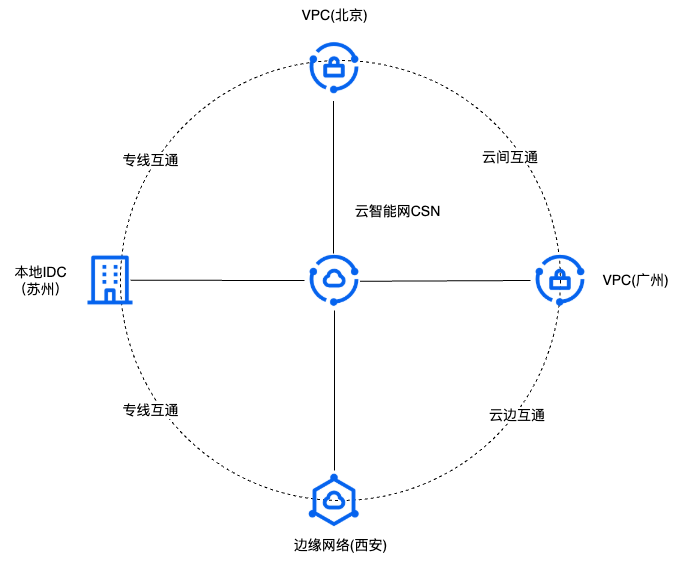 最圆组件.png