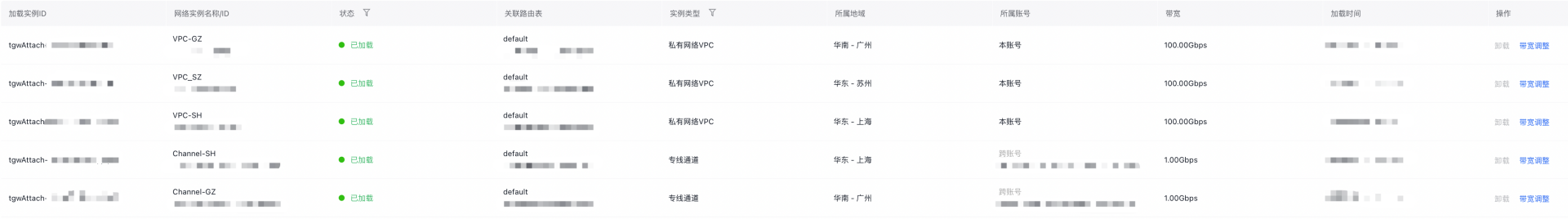 网络实例.png