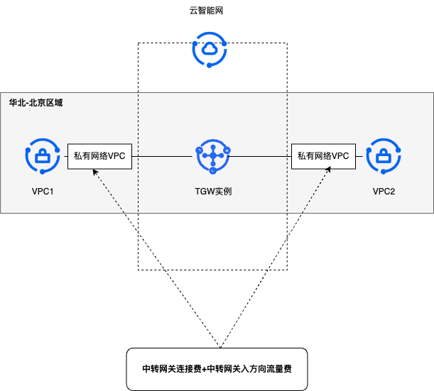计费1.png