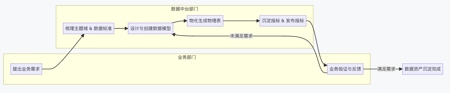 使用流程