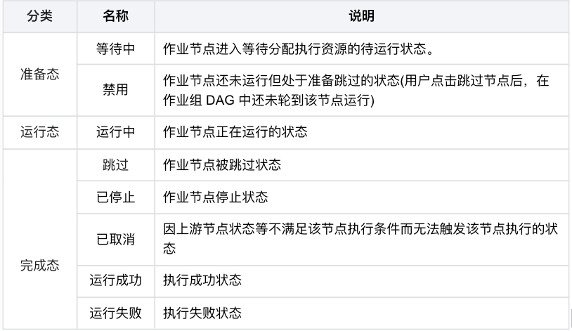 节点状态_f1c24ce.jpg
