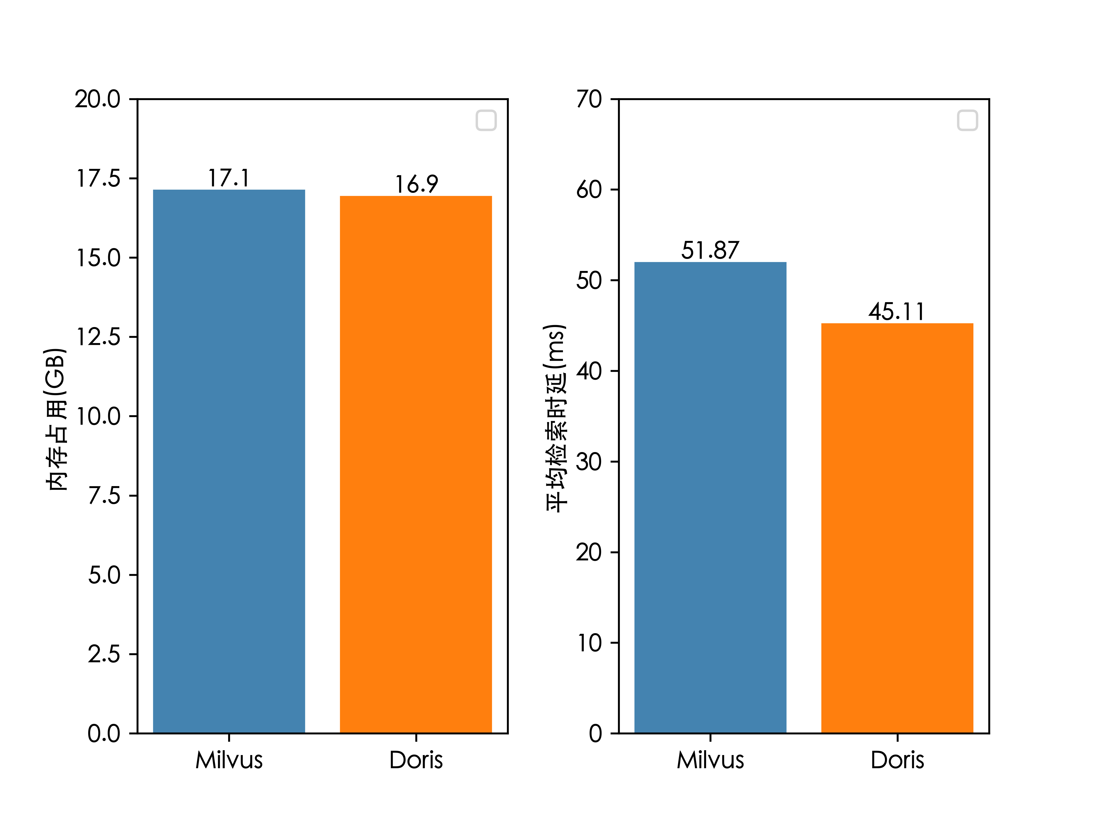 memory_and_latency.png