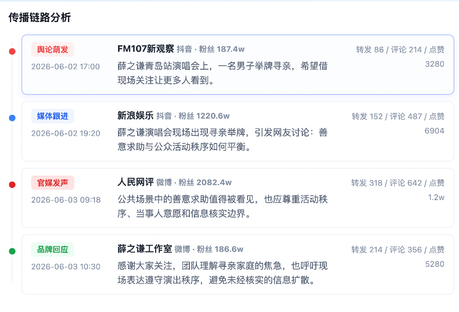 Hogee 舆情监测专家 - Hogee企业一站式AI营销应用 | 百度智能云文档