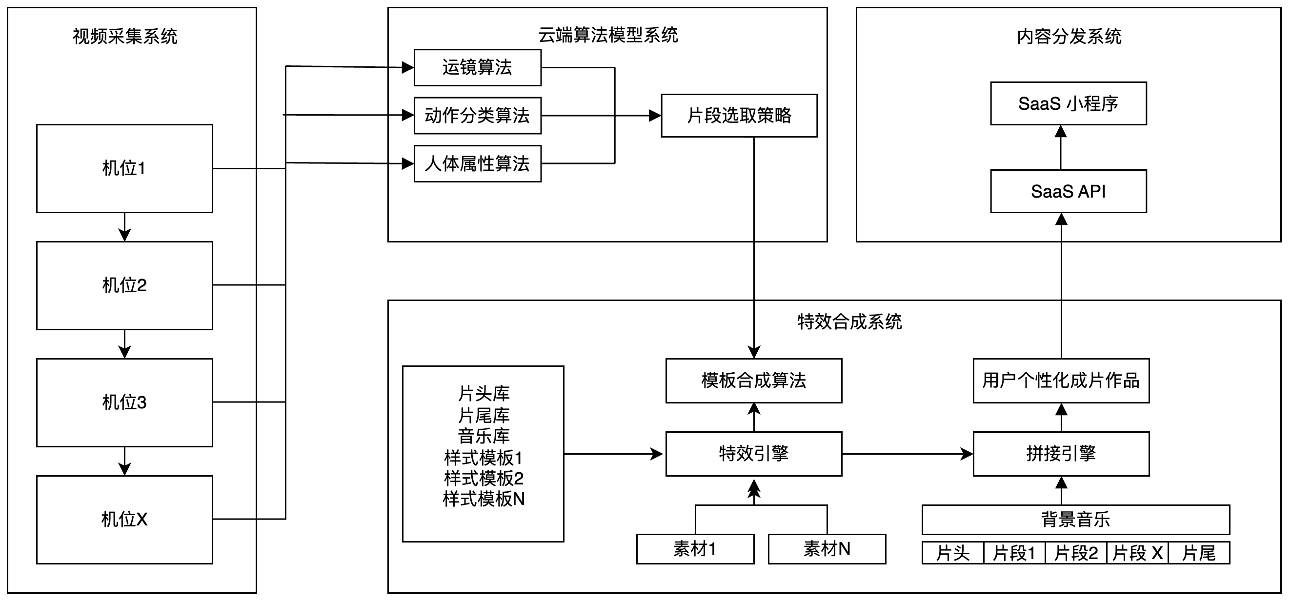 替代文字