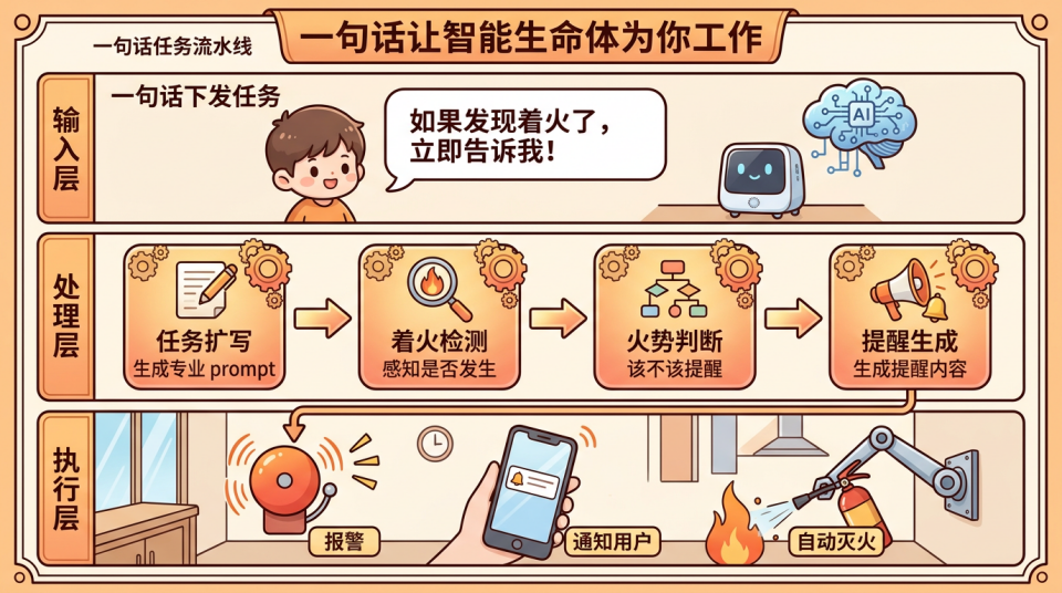 图片①_一句话描述配图.png