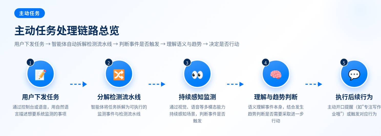 图片②_工作原理流程图.png