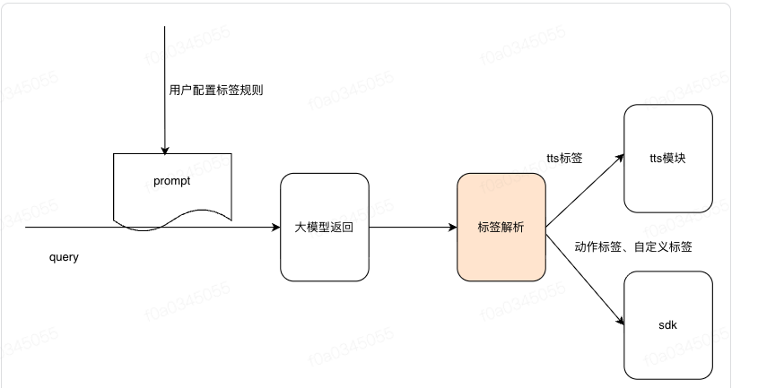 73dd8e8e1b3a63d1f4397f27222647e7.png