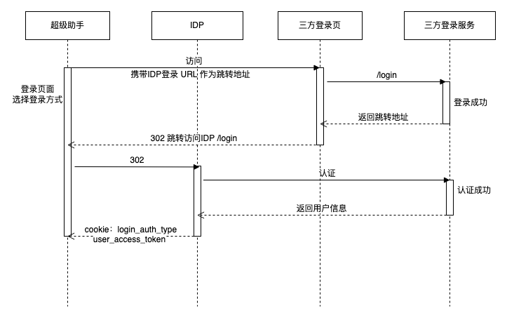 三方标准.png