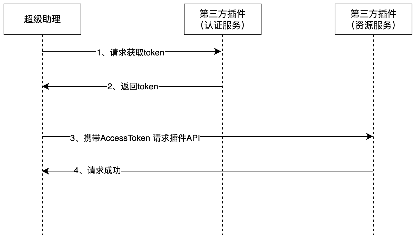 流程图-202402011815.png