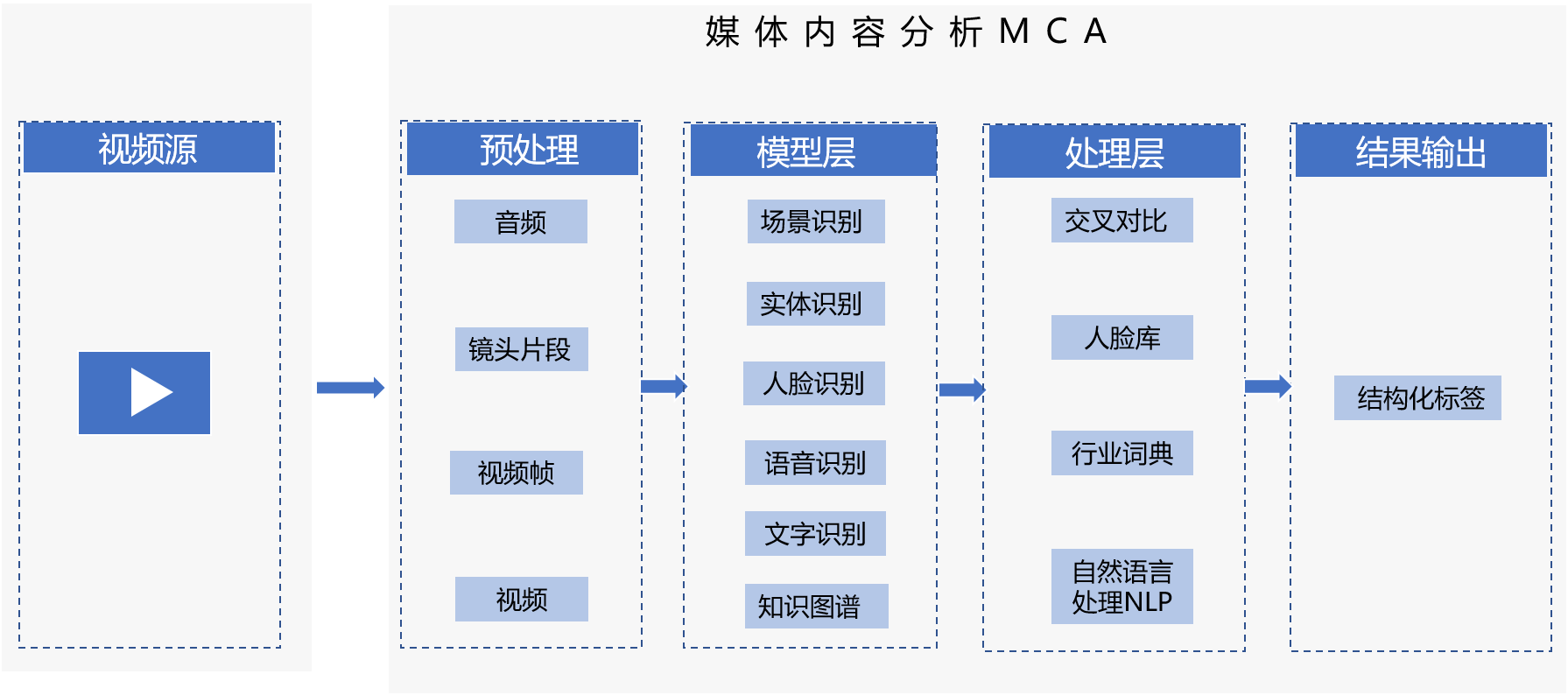 mca_architecture.png