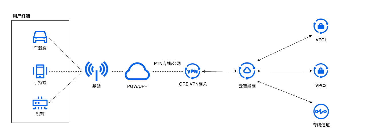GRE VPN with CSN.png