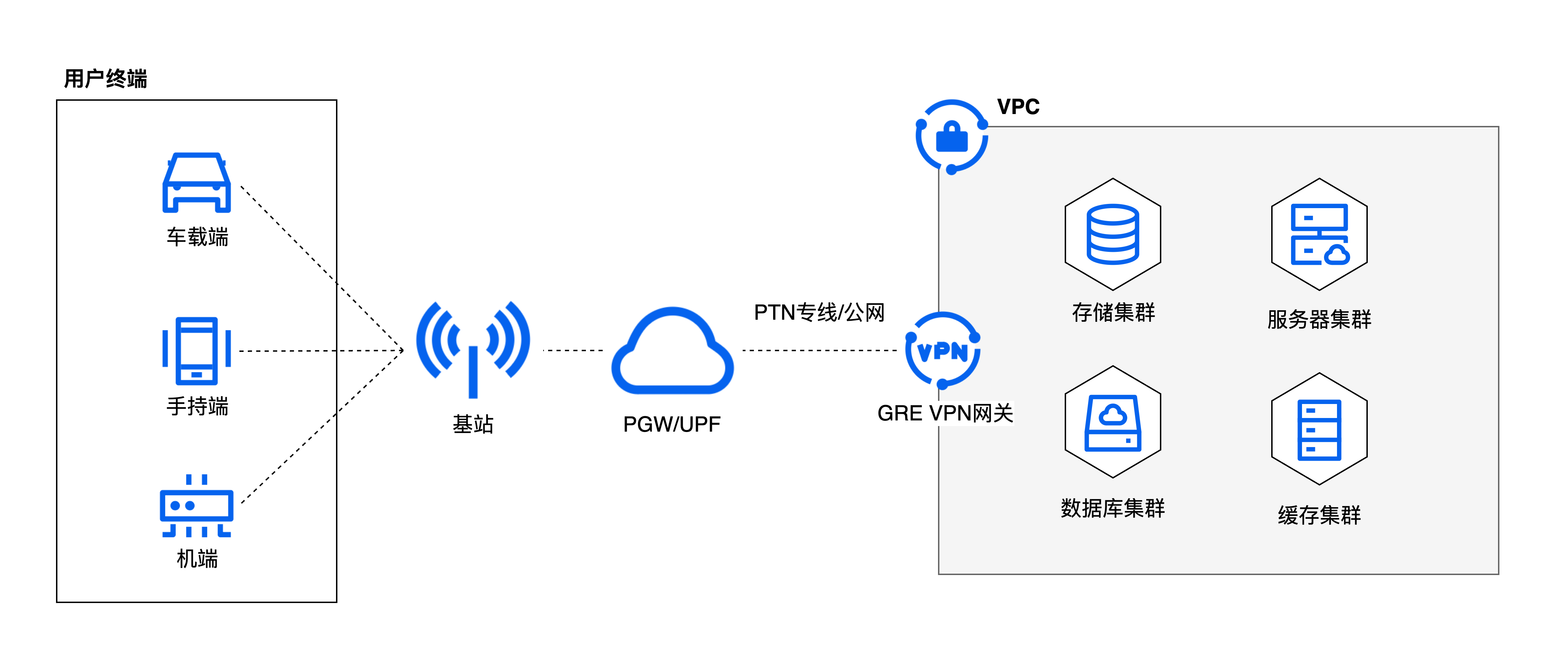 gre vpn.png