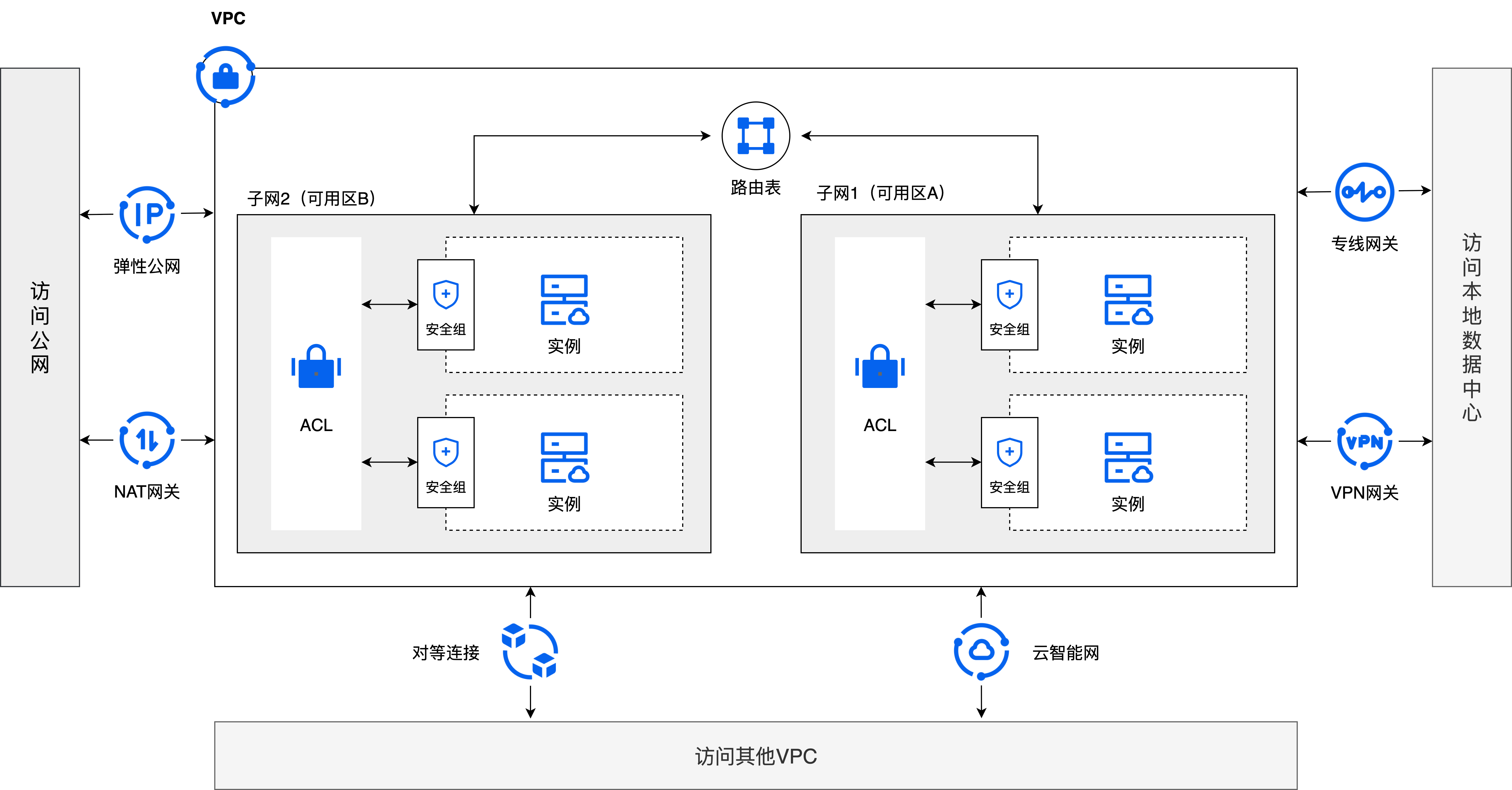 vpc架构图4.png