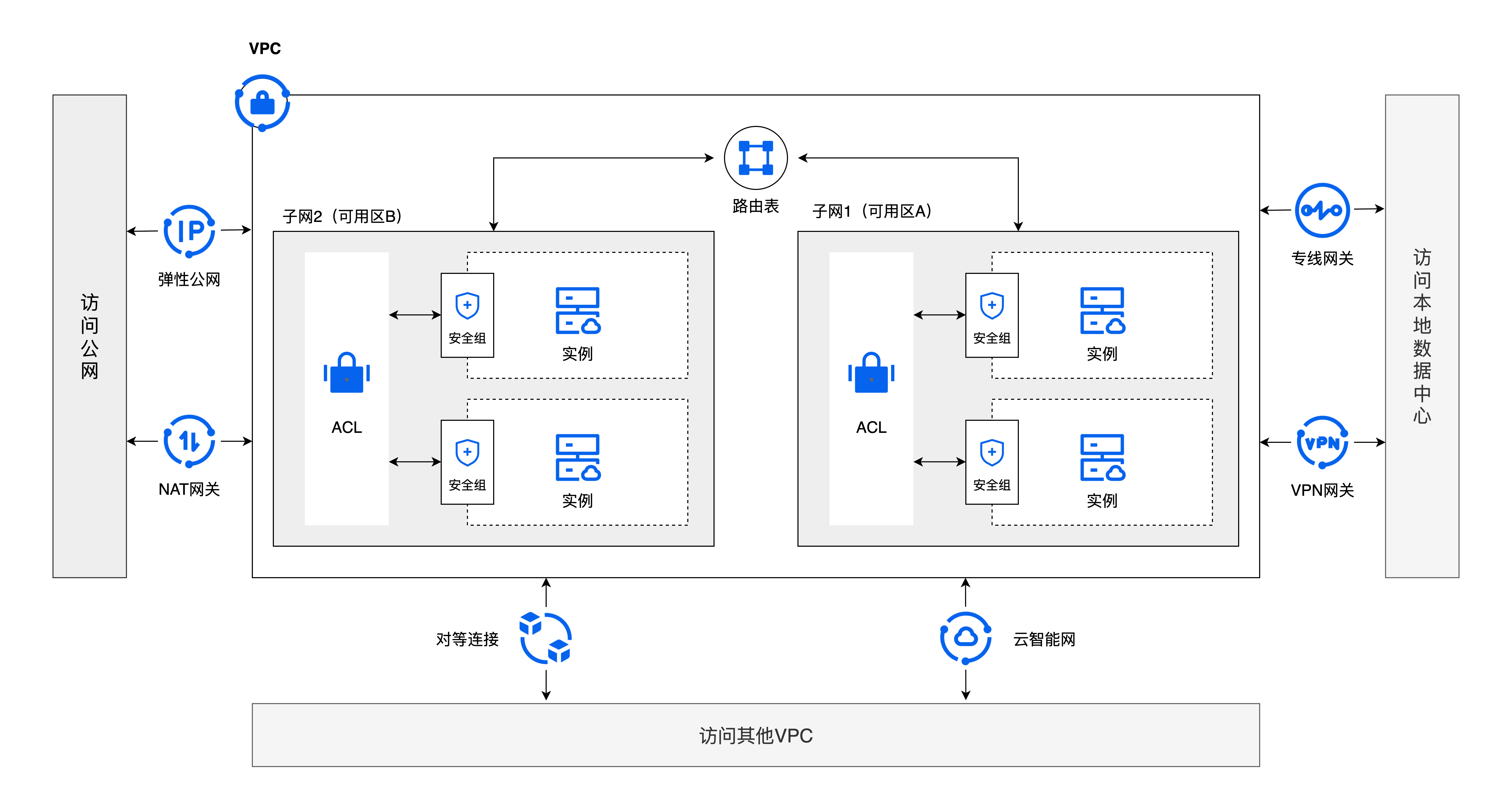 vpc架构图5.png
