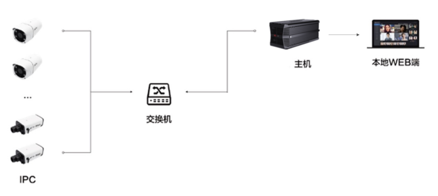 示例图片