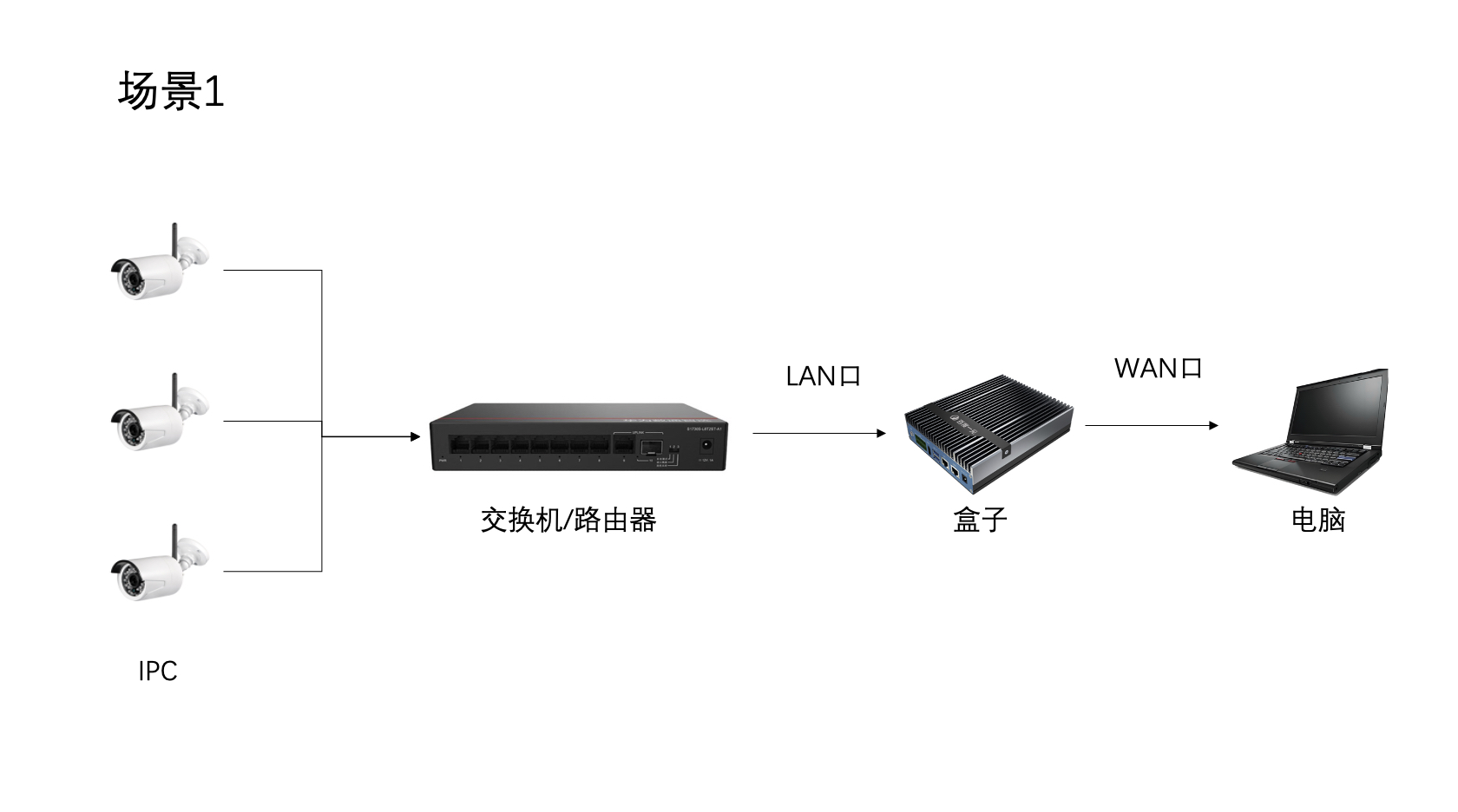 示例图片