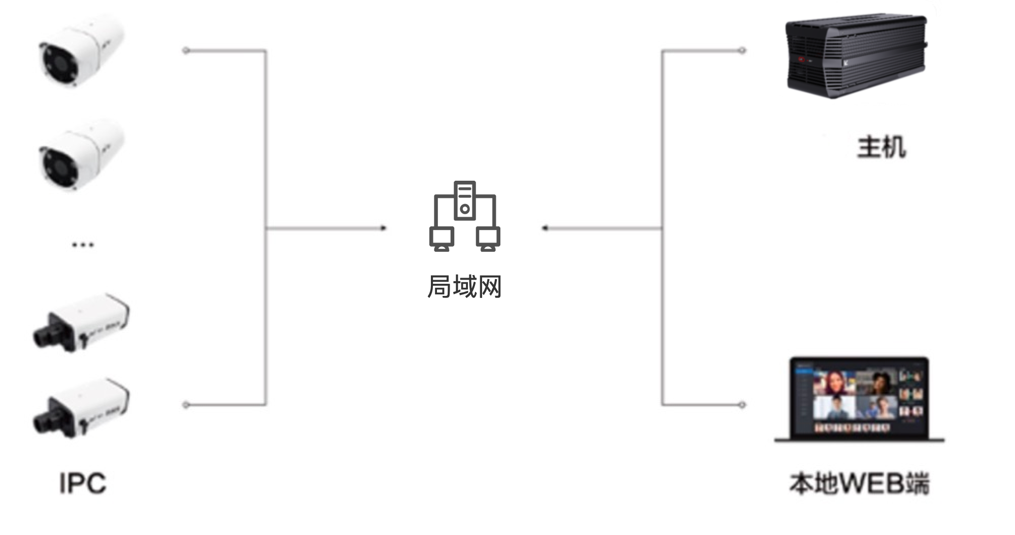 示例图片
