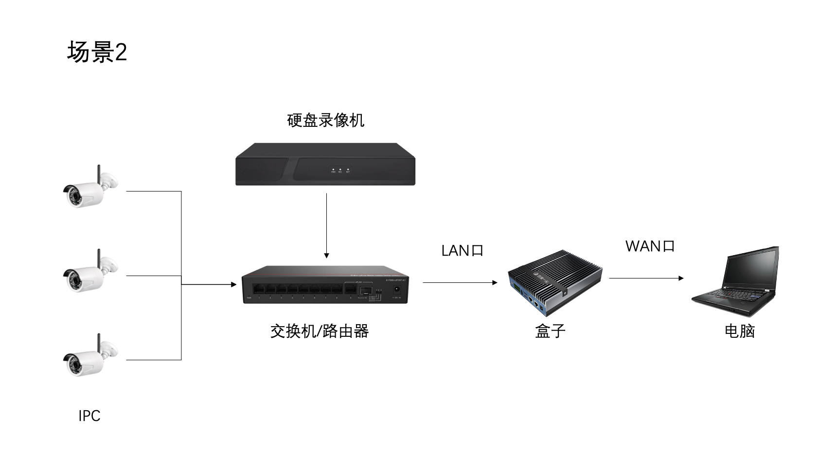 示例图片