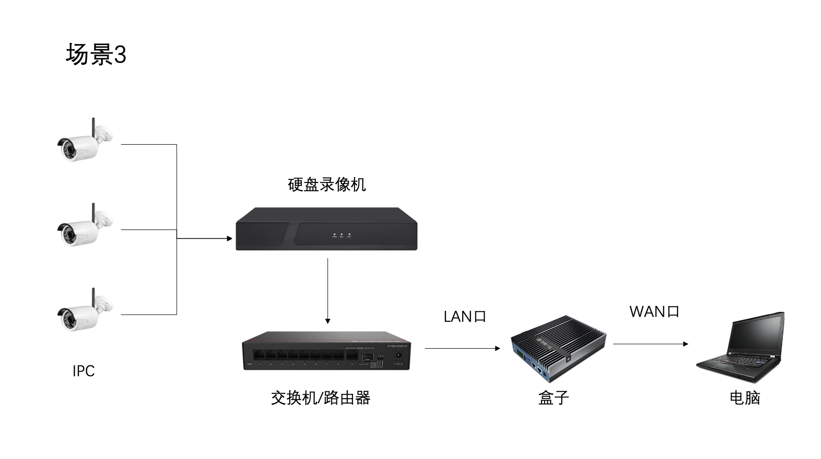 示例图片