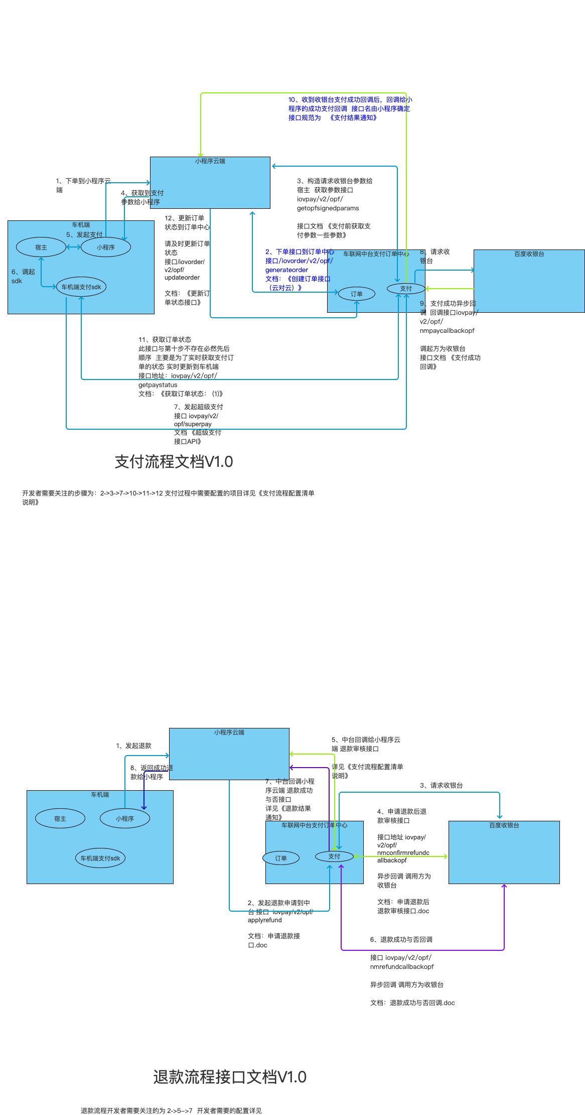 订单支付总体流程.png