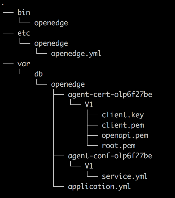 1-openedge project structure