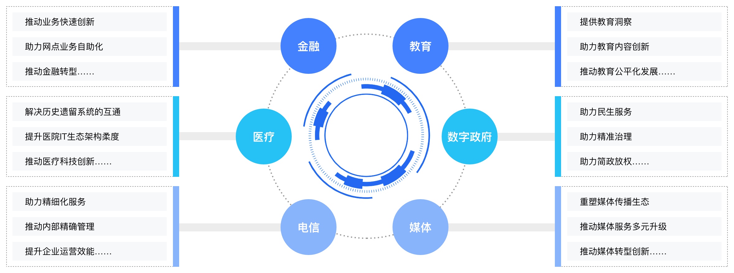 代码生成