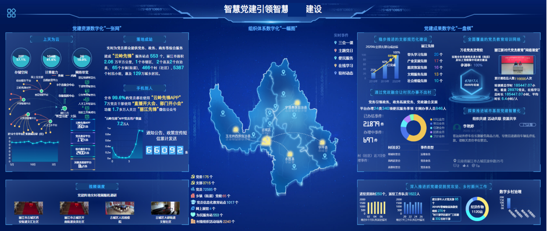 云南省某区域中心城市智慧党建项目