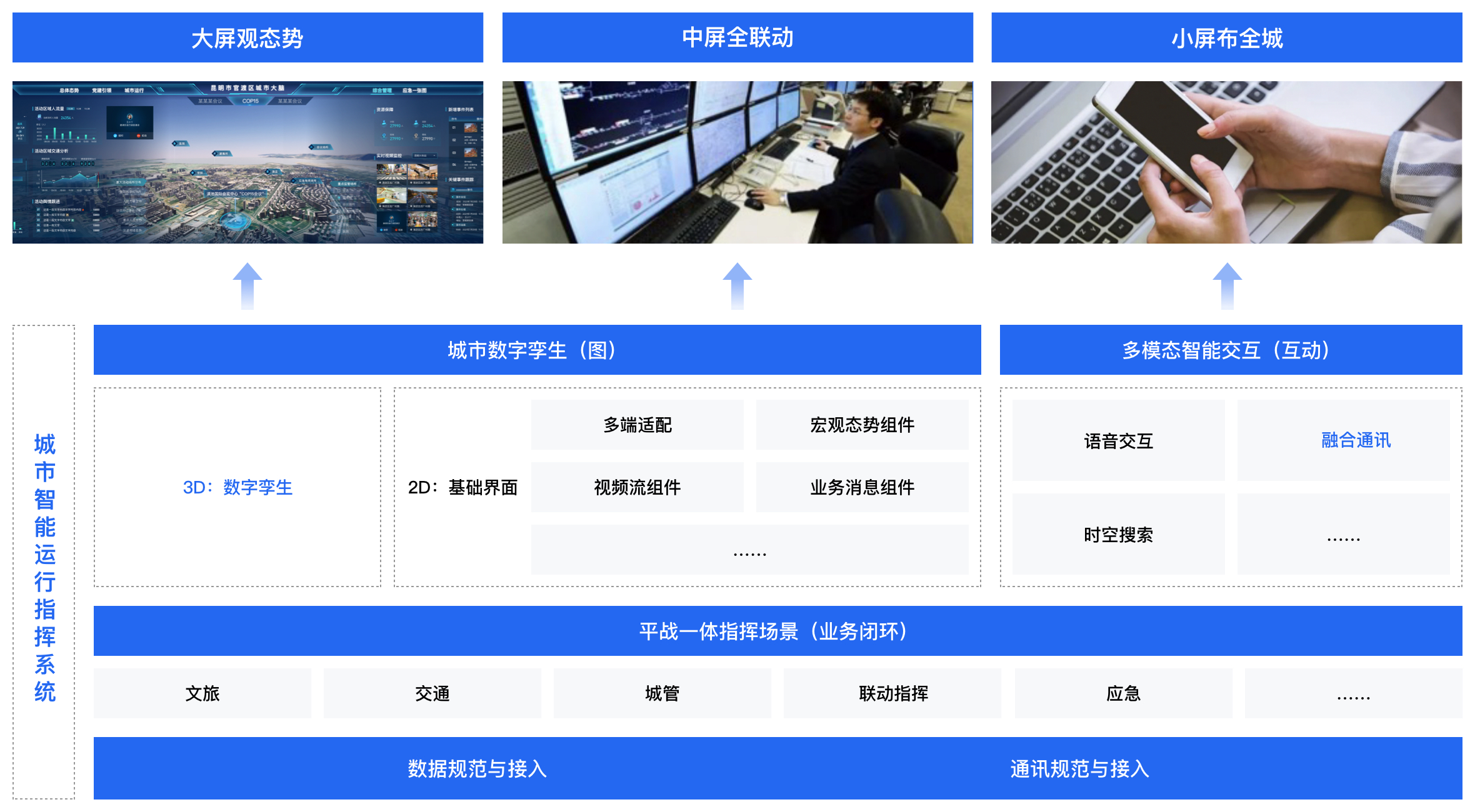产品架构