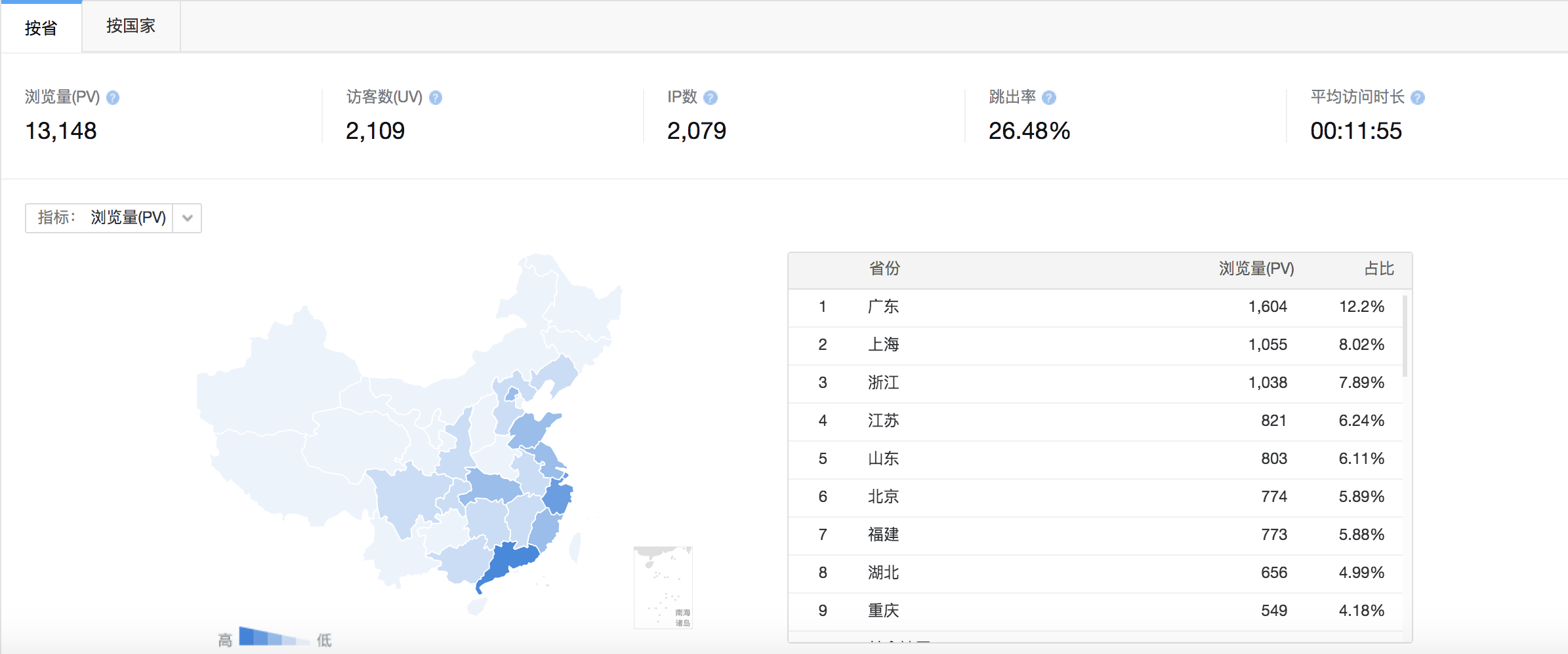 权威数据分析