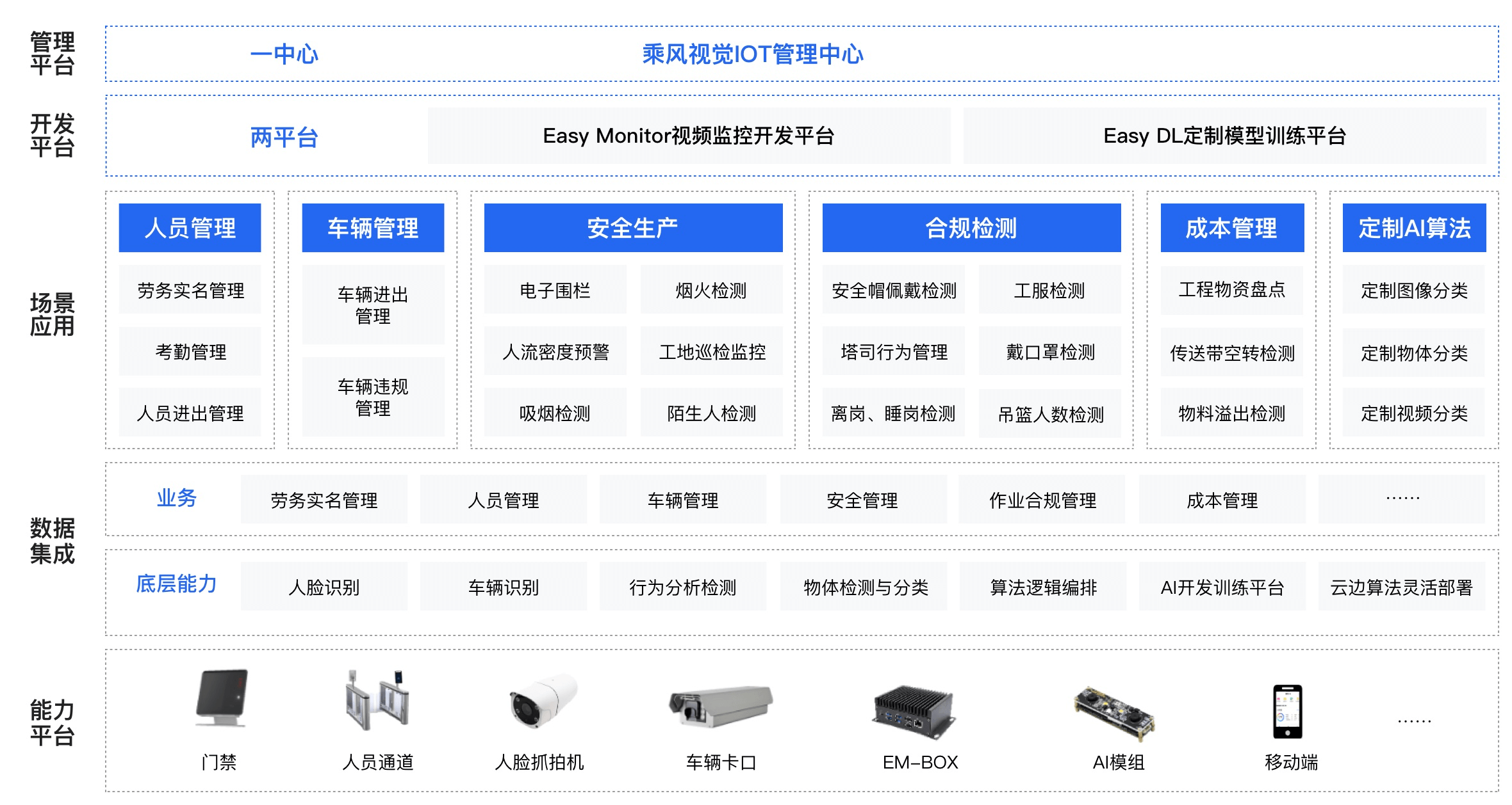 解决方案架构
