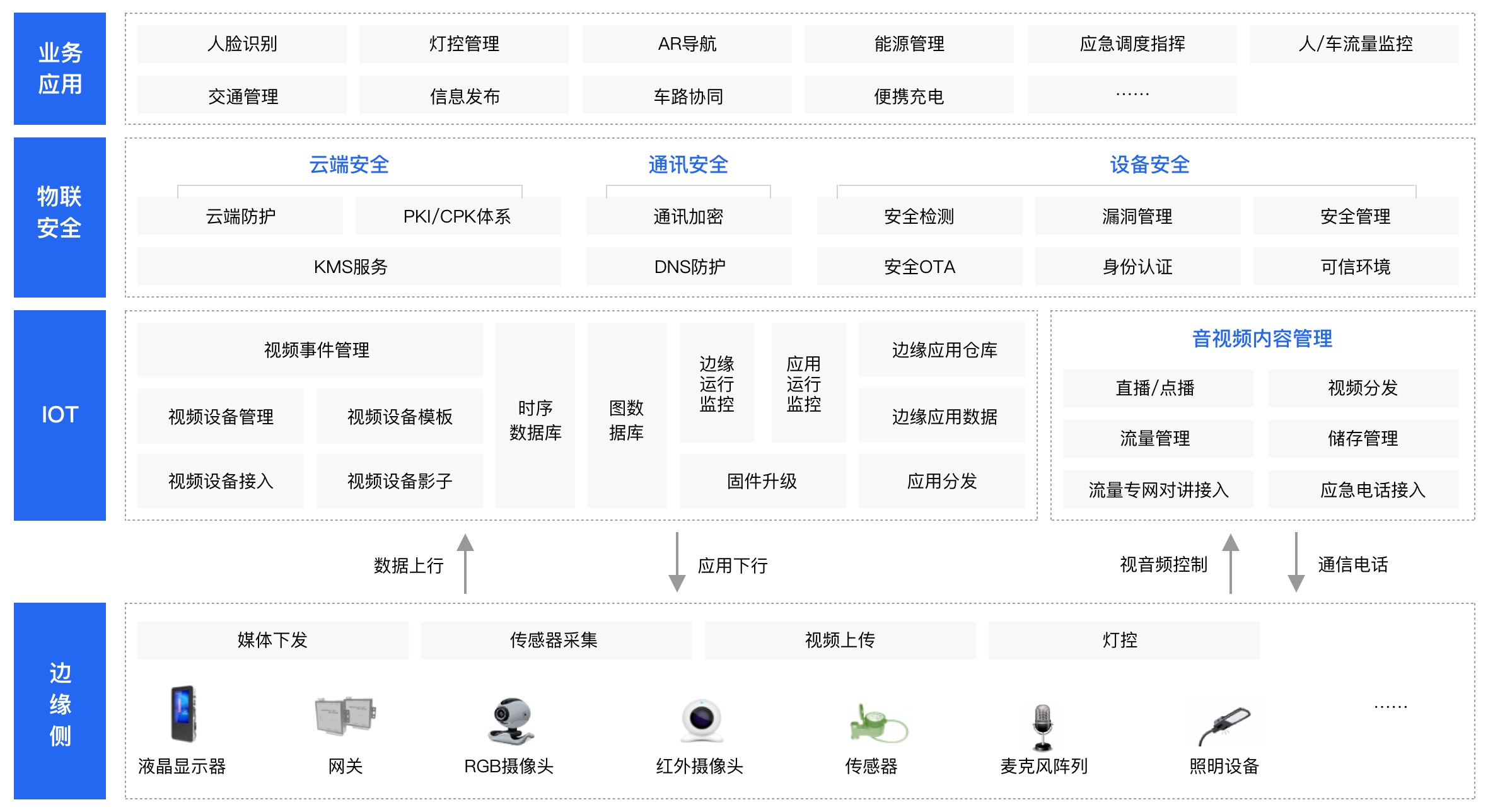 方案架构