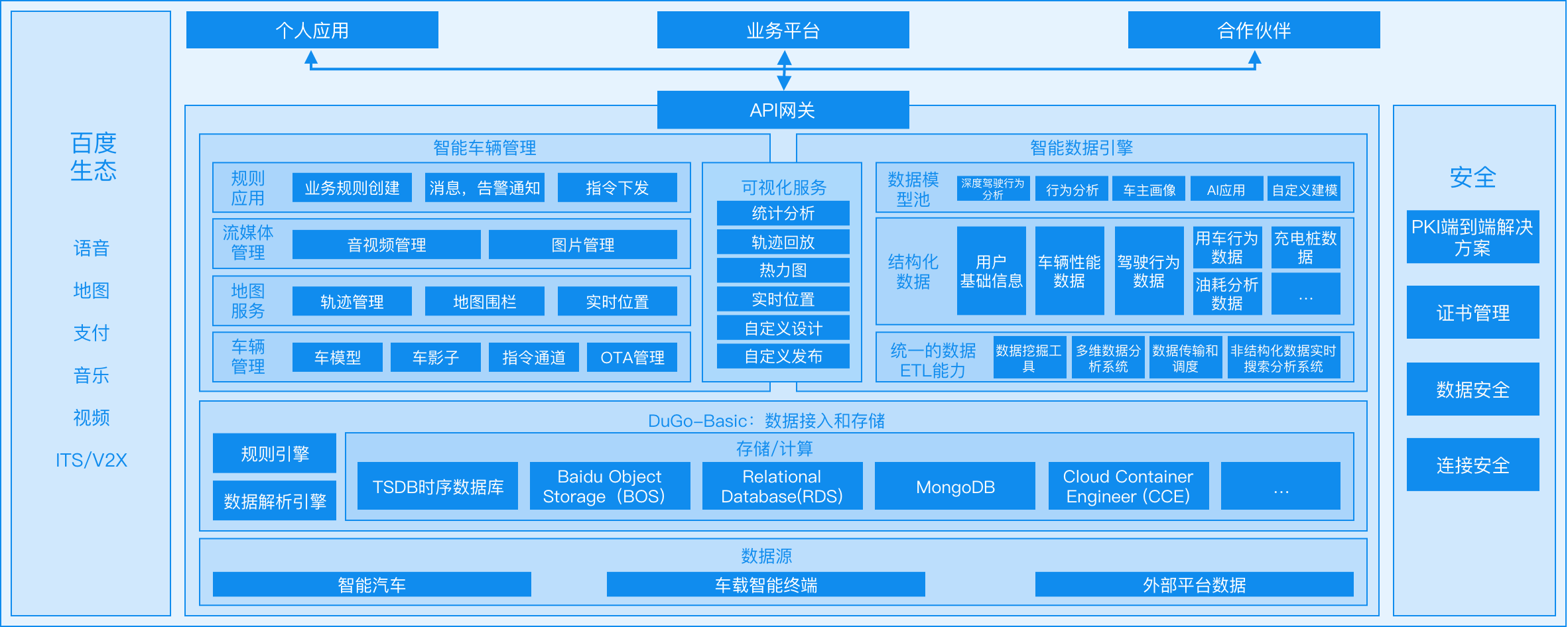 度行 物联网车辆云 智能交通 智慧城市 车牌识别 百度智能云