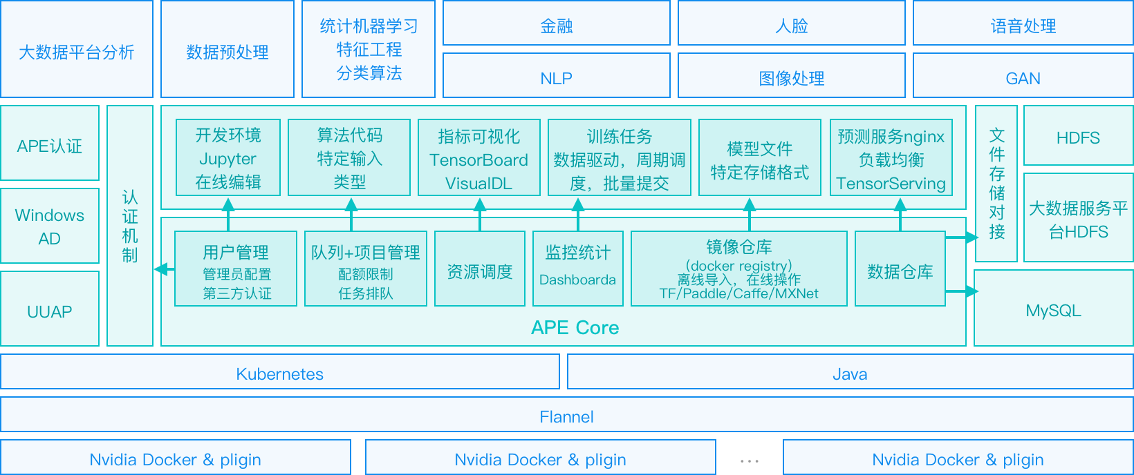 银行大脑