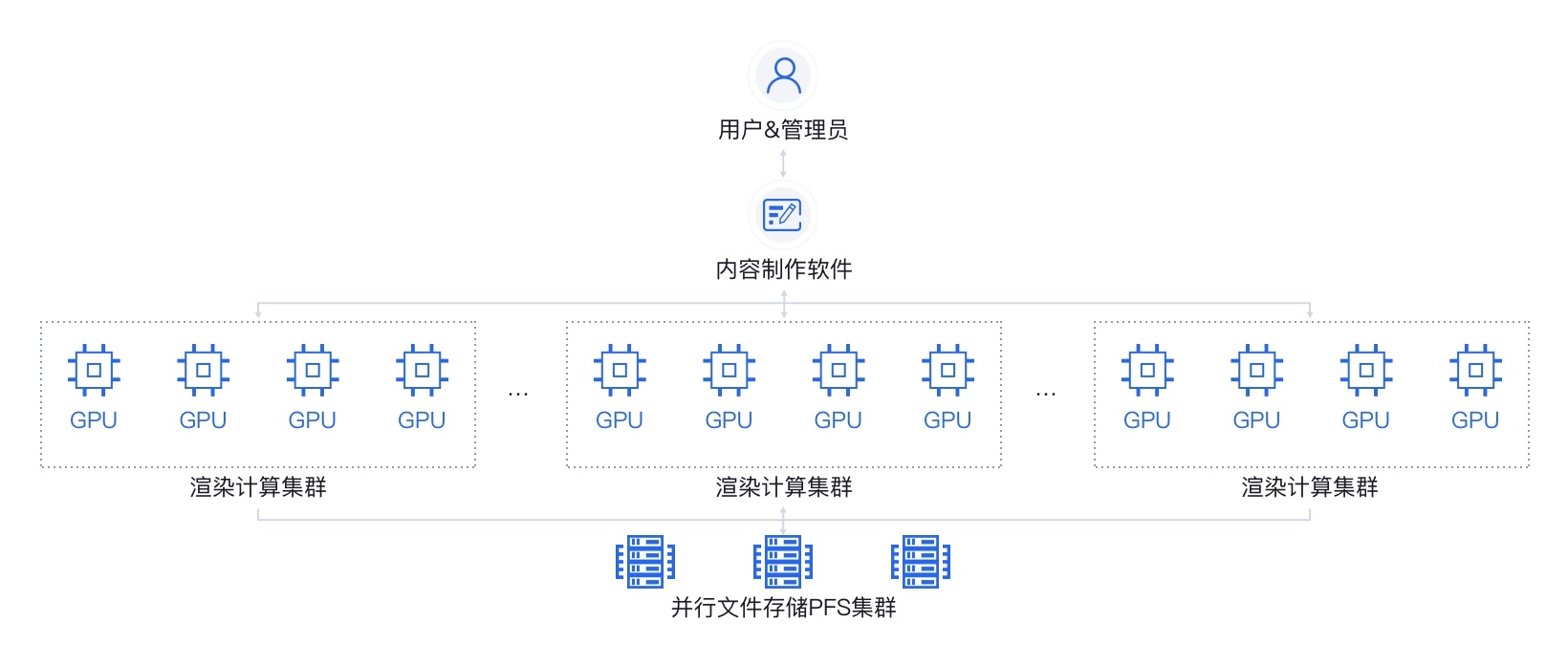 视频渲染