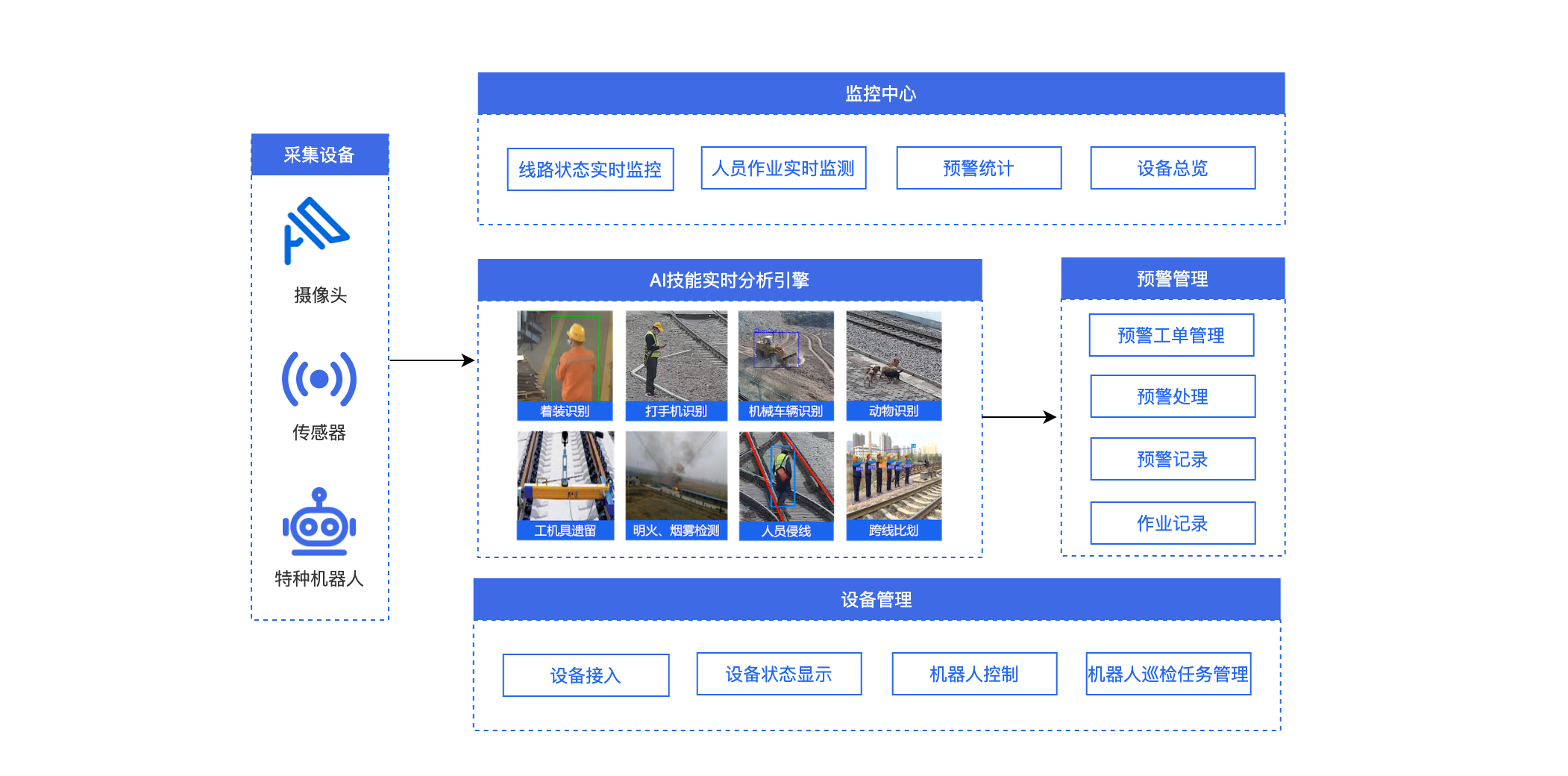 铁路安全作业巡检