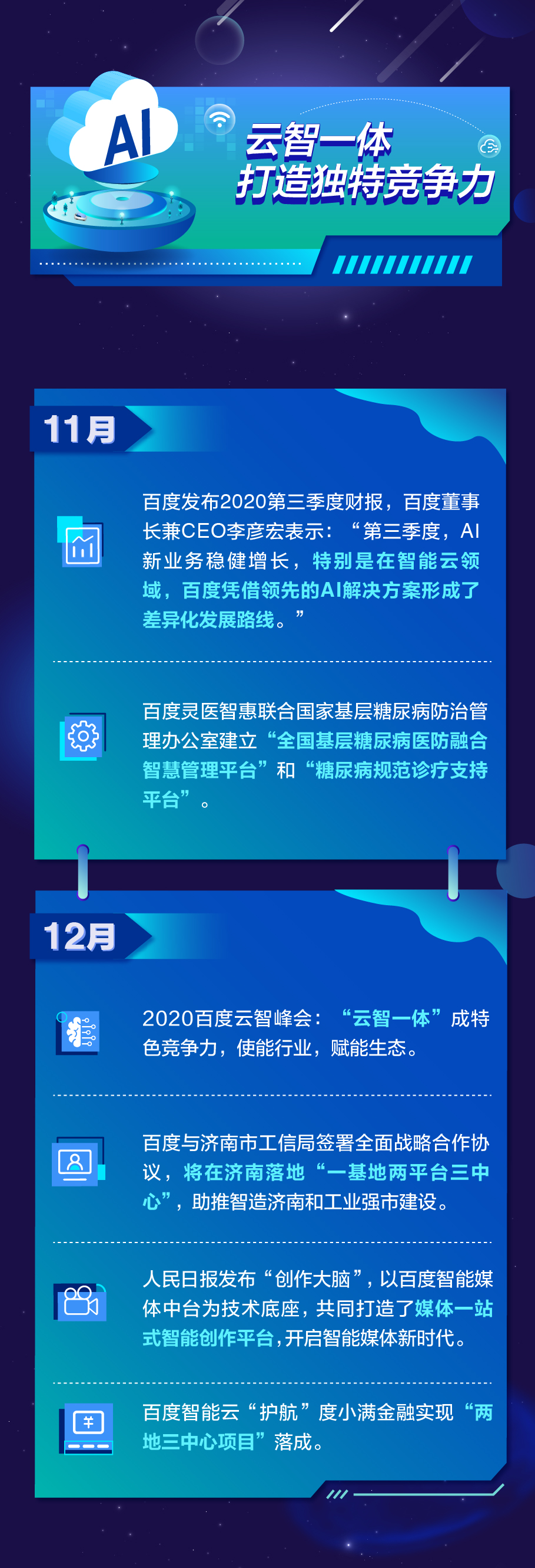 2020年智能算力平台