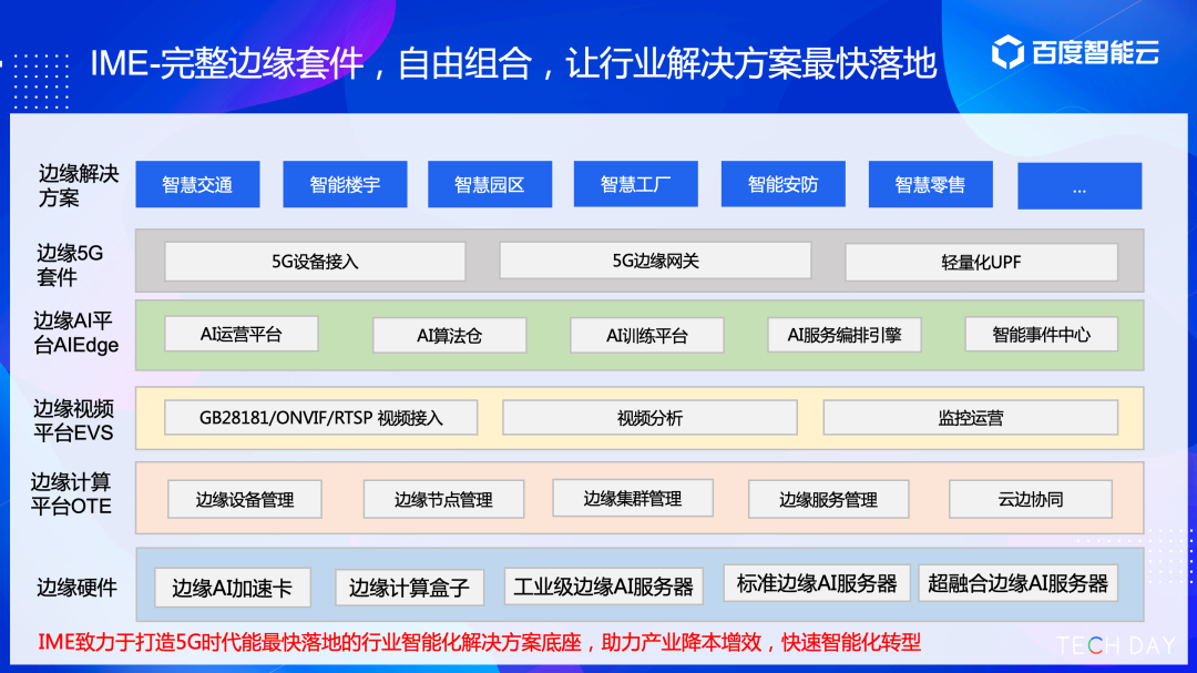 云边协同加速ai新基建，百度智能云techday秀出边缘计算硬实力 百度智能云